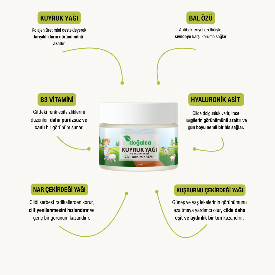 Kırışıklık Giderici Doğal Botoks Kremi | Kuyruk Yağı & Bal Özlü 50 ml